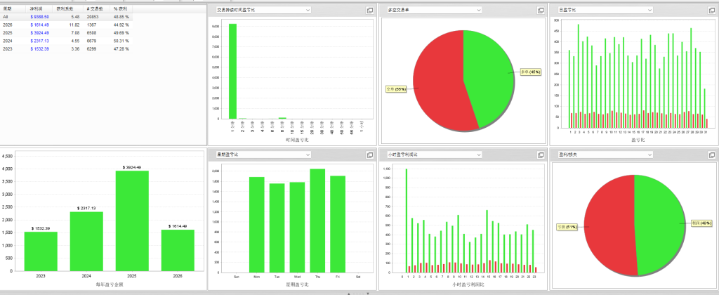 图片[3]交易的工具|外汇EA|外汇论坛|MT4指标|MT5软件|EA源码|MQL编程|跟单系统|马丁格尔|狼行天下|财经东北路|ctrader|蜡烛图技术|外汇知识|自动化交易Gold One Shot Expert MT4 （一单一结）交易的工具|外汇EA|外汇论坛|MT4指标|MT5软件|EA源码|MQL编程|跟单系统|马丁格尔|狼行天下|财经东北路|ctrader|蜡烛图技术|外汇知识|自动化交易1mt5