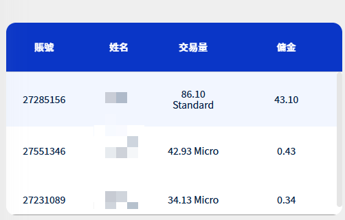 VT Markets 返佣账户申请，权威平台保障交易的工具|外汇EA|外汇论坛|MT4指标|MT5软件|EA源码|MQL编程|跟单系统|马丁格尔|狼行天下|财经东北路|ctrader|蜡烛图技术|外汇知识|自动化交易1mt5