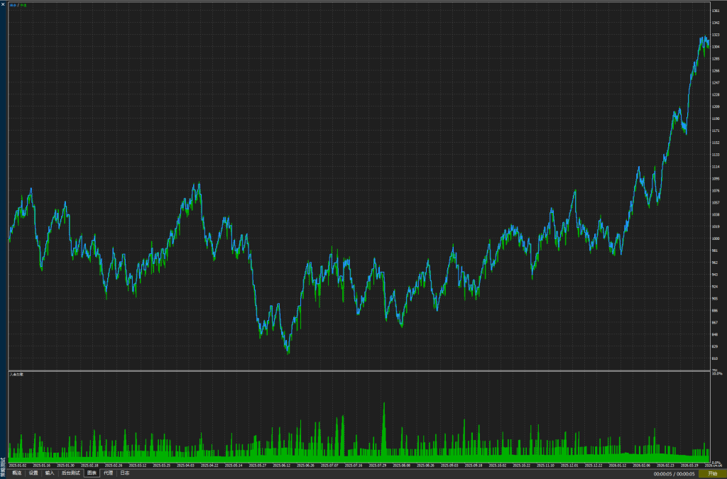 图片[1]交易的工具|外汇EA|外汇论坛|MT4指标|MT5软件|EA源码|MQL编程|跟单系统|马丁格尔|狼行天下|财经东北路|ctrader|蜡烛图技术|外汇知识|自动化交易Galileo FX Pro EA MT5交易的工具|外汇EA|外汇论坛|MT4指标|MT5软件|EA源码|MQL编程|跟单系统|马丁格尔|狼行天下|财经东北路|ctrader|蜡烛图技术|外汇知识|自动化交易1mt5