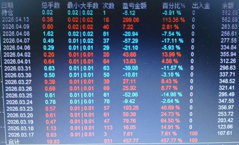 自己写的一单一结交易的工具|外汇EA|外汇论坛|MT4指标|MT5软件|EA源码|MQL编程|跟单系统|ctrader|蜡烛图技术|外汇知识|自动化交易T5论坛