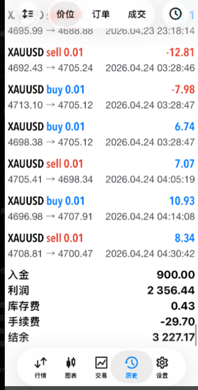 《黄金量化EA天花板系统：信号一出手就是趋势主升浪》交易的工具|外汇EA|外汇论坛|MT4指标|MT5软件|EA源码|MQL编程|跟单系统|ctrader|蜡烛图技术|外汇知识|自动化交易T5论坛