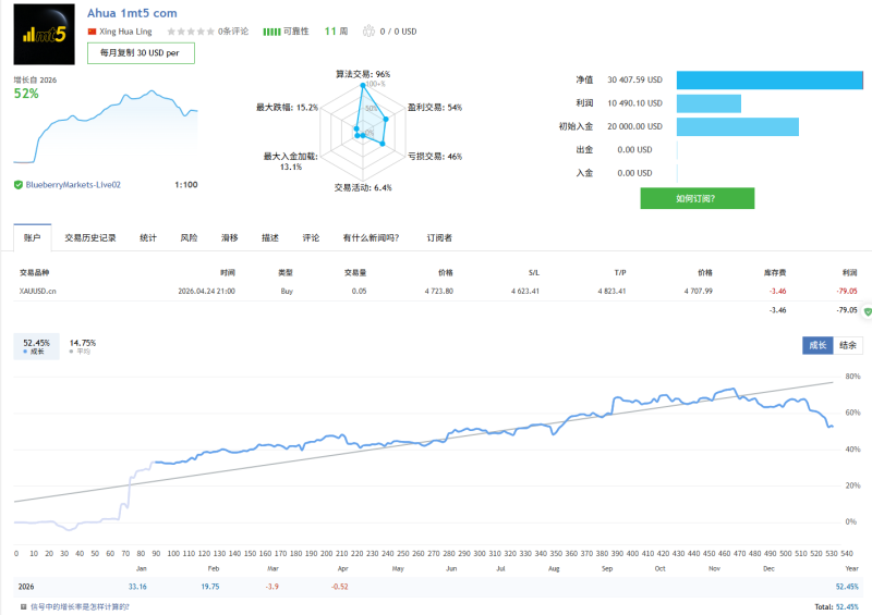 跳蚤市场 实盘观摩信号交易的工具|外汇EA|外汇论坛|MT4指标|MT5软件|EA源码|MQL编程|跟单系统|ctrader|蜡烛图技术|外汇知识|自动化交易T5论坛