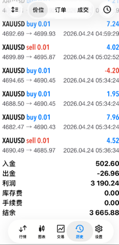 全新加仓策略揭秘：黄金市场中的量化智能系统，稳定月化150%-200%交易的工具|外汇EA|外汇论坛|MT4指标|MT5软件|EA源码|MQL编程|跟单系统|ctrader|蜡烛图技术|外汇知识|自动化交易T5论坛