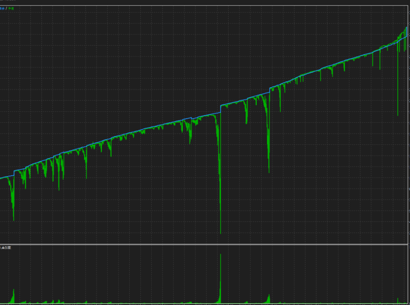 《信号融合量化EA终极版：多策略共振引爆趋势行情》交易的工具|外汇EA|外汇论坛|MT4指标|MT5软件|EA源码|MQL编程|跟单系统|ctrader|蜡烛图技术|外汇知识|自动化交易T5论坛
