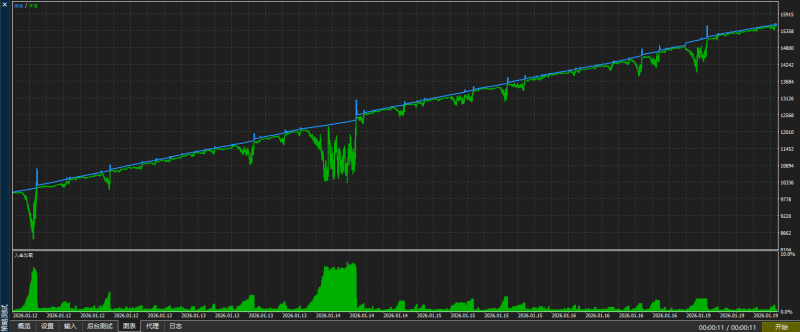 《信号融合量化EA终极版：多策略共振引爆趋势行情》交易的工具|外汇EA|外汇论坛|MT4指标|MT5软件|EA源码|MQL编程|跟单系统|ctrader|蜡烛图技术|外汇知识|自动化交易T5论坛