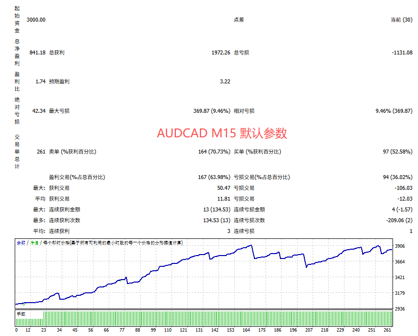 飞虎剥头皮 MT4交易的工具|外汇EA|外汇论坛|MT4指标|MT5软件|EA源码|MQL编程|跟单系统|马丁格尔|狼行天下|财经东北路|ctrader|蜡烛图技术|外汇知识|自动化交易1mt5