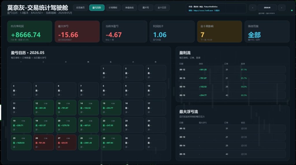 图片[7]交易的工具|外汇EA|外汇论坛|MT4指标|MT5软件|EA源码|MQL编程|跟单系统|马丁格尔|狼行天下|财经东北路|ctrader|蜡烛图技术|外汇知识|自动化交易莫奈灰-交易统计驾驶舱 v2.1 MT5交易的工具|外汇EA|外汇论坛|MT4指标|MT5软件|EA源码|MQL编程|跟单系统|马丁格尔|狼行天下|财经东北路|ctrader|蜡烛图技术|外汇知识|自动化交易1mt5