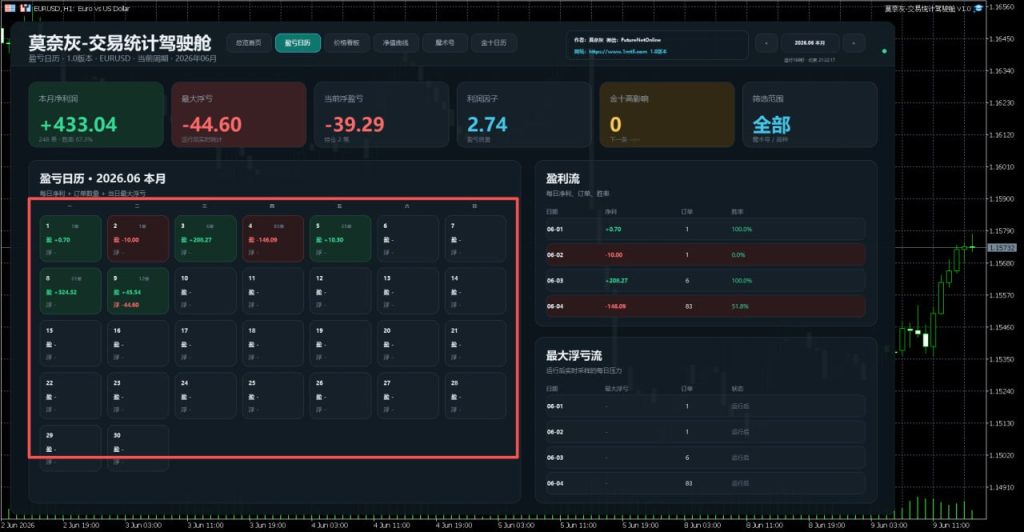 图片[6]交易的工具|外汇EA|外汇论坛|MT4指标|MT5软件|EA源码|MQL编程|跟单系统|马丁格尔|狼行天下|财经东北路|ctrader|蜡烛图技术|外汇知识|自动化交易莫奈灰-交易统计驾驶舱 v2.1 MT5交易的工具|外汇EA|外汇论坛|MT4指标|MT5软件|EA源码|MQL编程|跟单系统|马丁格尔|狼行天下|财经东北路|ctrader|蜡烛图技术|外汇知识|自动化交易1mt5