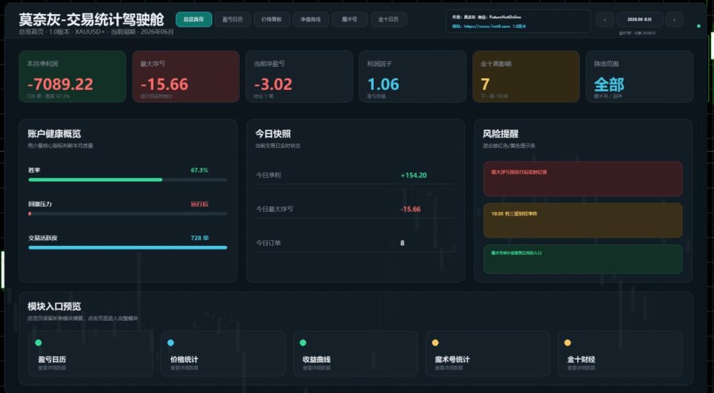 图片[3]交易的工具|外汇EA|外汇论坛|MT4指标|MT5软件|EA源码|MQL编程|跟单系统|马丁格尔|狼行天下|财经东北路|ctrader|蜡烛图技术|外汇知识|自动化交易莫奈灰-交易统计驾驶舱 v2.1 MT5交易的工具|外汇EA|外汇论坛|MT4指标|MT5软件|EA源码|MQL编程|跟单系统|马丁格尔|狼行天下|财经东北路|ctrader|蜡烛图技术|外汇知识|自动化交易1mt5