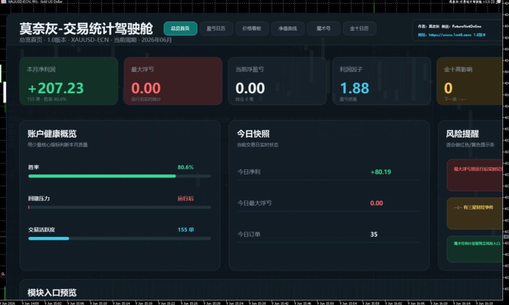 图片[8]交易的工具|外汇EA|外汇论坛|MT4指标|MT5软件|EA源码|MQL编程|跟单系统|马丁格尔|狼行天下|财经东北路|ctrader|蜡烛图技术|外汇知识|自动化交易莫奈灰-交易统计驾驶舱 v2.1 MT5交易的工具|外汇EA|外汇论坛|MT4指标|MT5软件|EA源码|MQL编程|跟单系统|马丁格尔|狼行天下|财经东北路|ctrader|蜡烛图技术|外汇知识|自动化交易1mt5