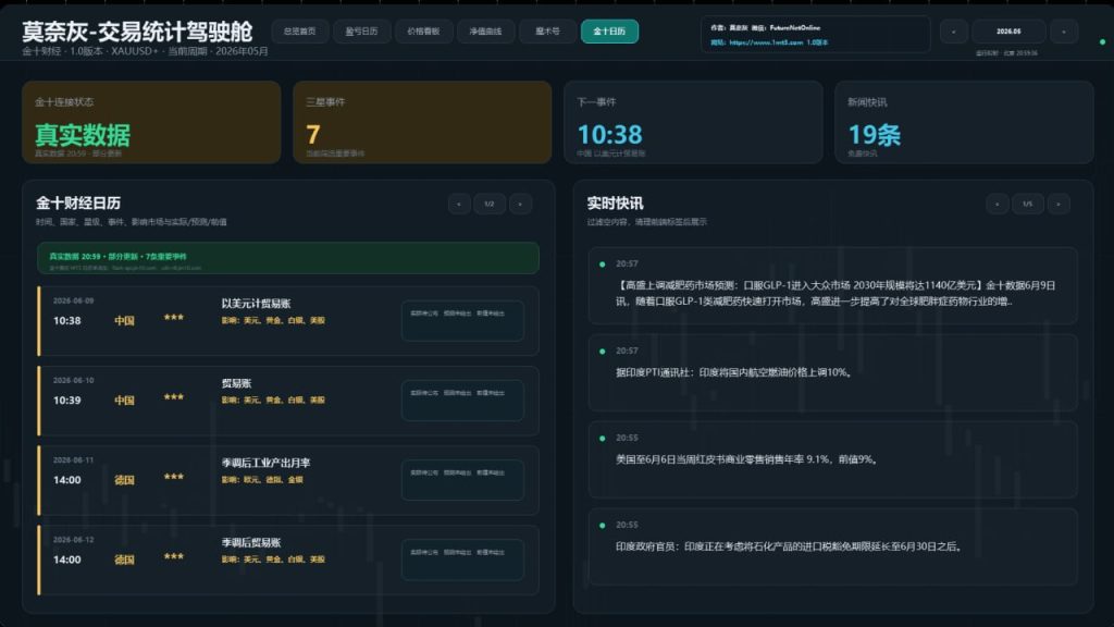 图片[9]交易的工具|外汇EA|外汇论坛|MT4指标|MT5软件|EA源码|MQL编程|跟单系统|马丁格尔|狼行天下|财经东北路|ctrader|蜡烛图技术|外汇知识|自动化交易莫奈灰-交易统计驾驶舱 v2.1 MT5交易的工具|外汇EA|外汇论坛|MT4指标|MT5软件|EA源码|MQL编程|跟单系统|马丁格尔|狼行天下|财经东北路|ctrader|蜡烛图技术|外汇知识|自动化交易1mt5
