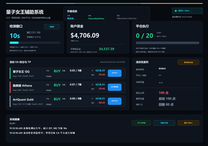 量子女王辅助插件 V7.0交易的工具|外汇EA|外汇论坛|MT4指标|MT5软件|EA源码|MQL编程|跟单系统|马丁格尔|狼行天下|财经东北路|ctrader|蜡烛图技术|外汇知识|自动化交易1mt5