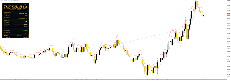 The Gold EA v2.0交易的工具|外汇EA|外汇论坛|MT4指标|MT5软件|EA源码|MQL编程|跟单系统|马丁格尔|狼行天下|财经东北路|ctrader|蜡烛图技术|外汇知识|自动化交易1mt5