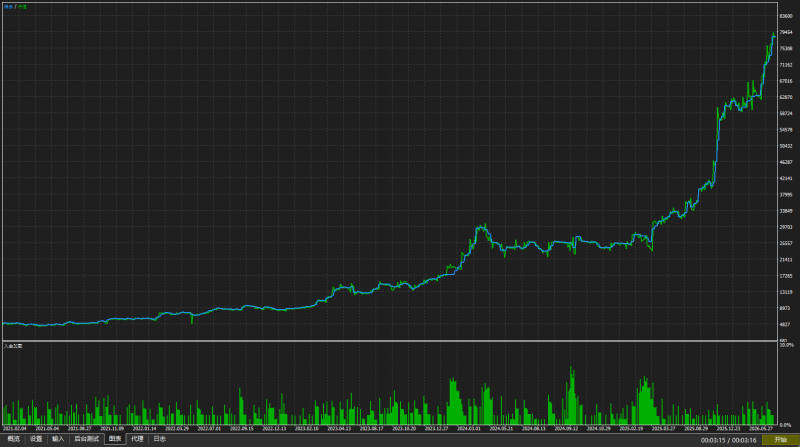Gold H4 SCALPER MT5交易的工具|外汇EA|外汇论坛|MT4指标|MT5软件|EA源码|MQL编程|跟单系统|马丁格尔|狼行天下|财经东北路|ctrader|蜡烛图技术|外汇知识|自动化交易T5 Forex(www.T5FX.com)