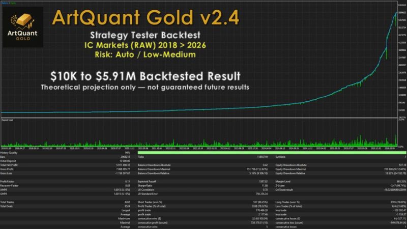ArtQuant Gold v3.2 MT5交易的工具|外汇EA|外汇论坛|MT4指标|MT5软件|EA源码|MQL编程|跟单系统|马丁格尔|狼行天下|财经东北路|ctrader|蜡烛图技术|外汇知识|自动化交易T5 Forex(www.T5FX.com)