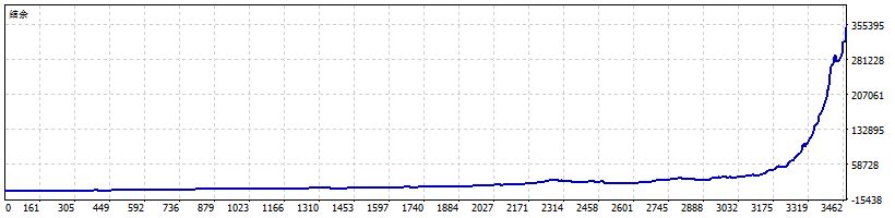 图片[10]交易的工具|外汇EA|外汇论坛|MT4指标|MT5软件|EA源码|MQL编程|跟单系统|马丁格尔|狼行天下|财经东北路|ctrader|蜡烛图技术|外汇知识|自动化交易Lizard v1.85 MT5交易的工具|外汇EA|外汇论坛|MT4指标|MT5软件|EA源码|MQL编程|跟单系统|马丁格尔|狼行天下|财经东北路|ctrader|蜡烛图技术|外汇知识|自动化交易T5 Forex（www.T5FX.com）