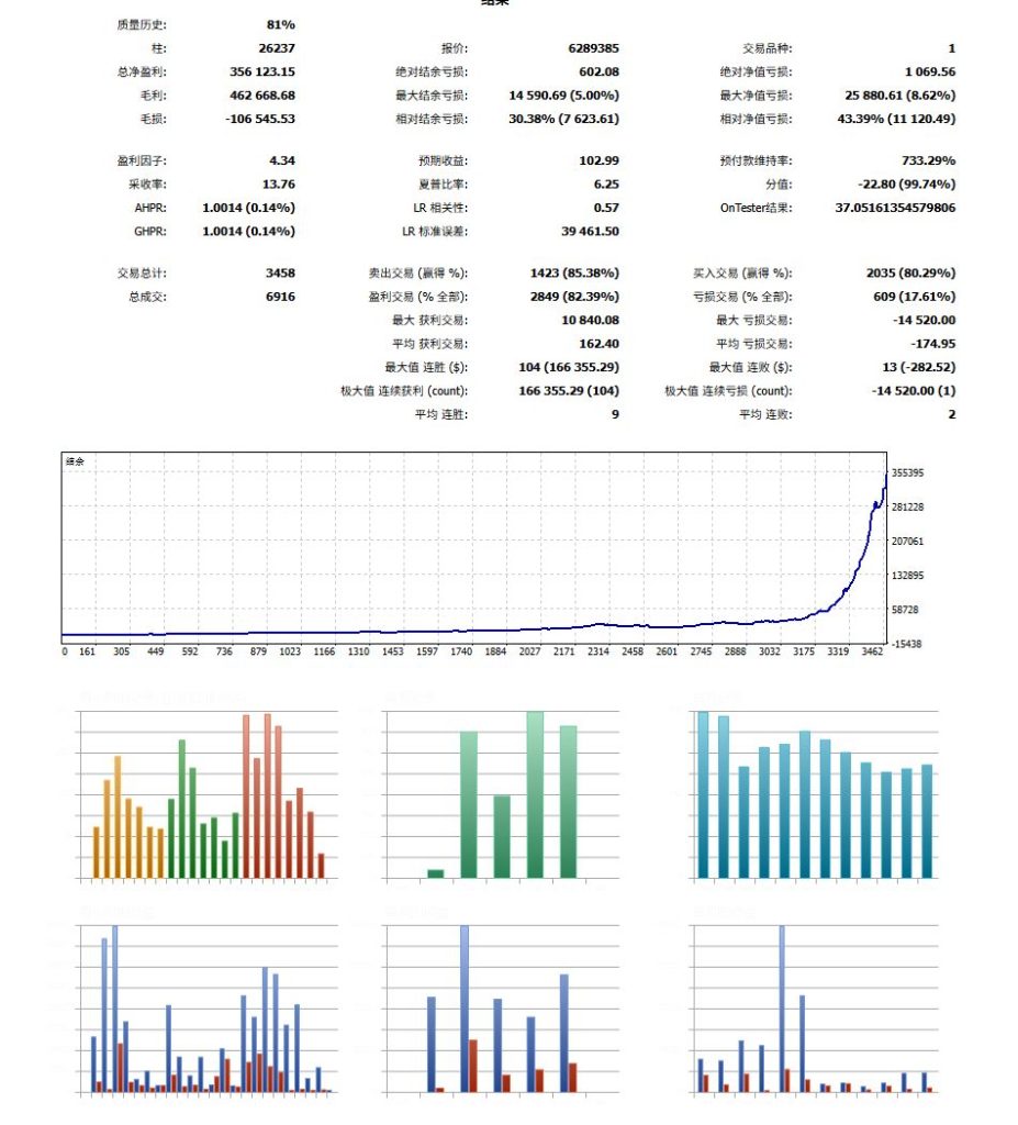 图片[11]交易的工具|外汇EA|外汇论坛|MT4指标|MT5软件|EA源码|MQL编程|跟单系统|马丁格尔|狼行天下|财经东北路|ctrader|蜡烛图技术|外汇知识|自动化交易Lizard v1.85 MT5交易的工具|外汇EA|外汇论坛|MT4指标|MT5软件|EA源码|MQL编程|跟单系统|马丁格尔|狼行天下|财经东北路|ctrader|蜡烛图技术|外汇知识|自动化交易T5 Forex（www.T5FX.com）