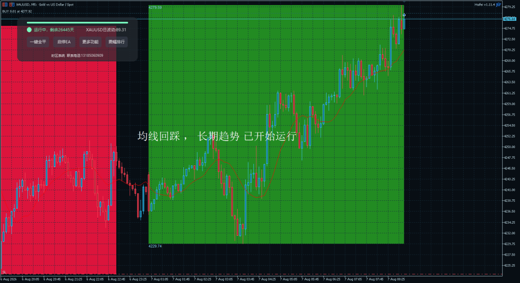 汇飞时区 v1.11.4交易的工具|外汇EA|外汇论坛|MT4指标|MT5软件|EA源码|MQL编程|跟单系统|马丁格尔|狼行天下|财经东北路|ctrader|蜡烛图技术|外汇知识|自动化交易T5 Forex（www.T5FX.com）