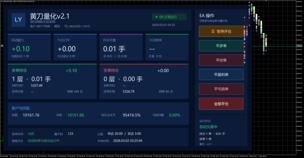 图片[4]交易的工具|外汇EA|外汇论坛|MT4指标|MT5软件|EA源码|MQL编程|跟单系统|马丁格尔|狼行天下|财经东北路|ctrader|蜡烛图技术|外汇知识|自动化交易黄刀量化 v2.1 MT5交易的工具|外汇EA|外汇论坛|MT4指标|MT5软件|EA源码|MQL编程|跟单系统|马丁格尔|狼行天下|财经东北路|ctrader|蜡烛图技术|外汇知识|自动化交易T5 Forex（www.T5FX.com）