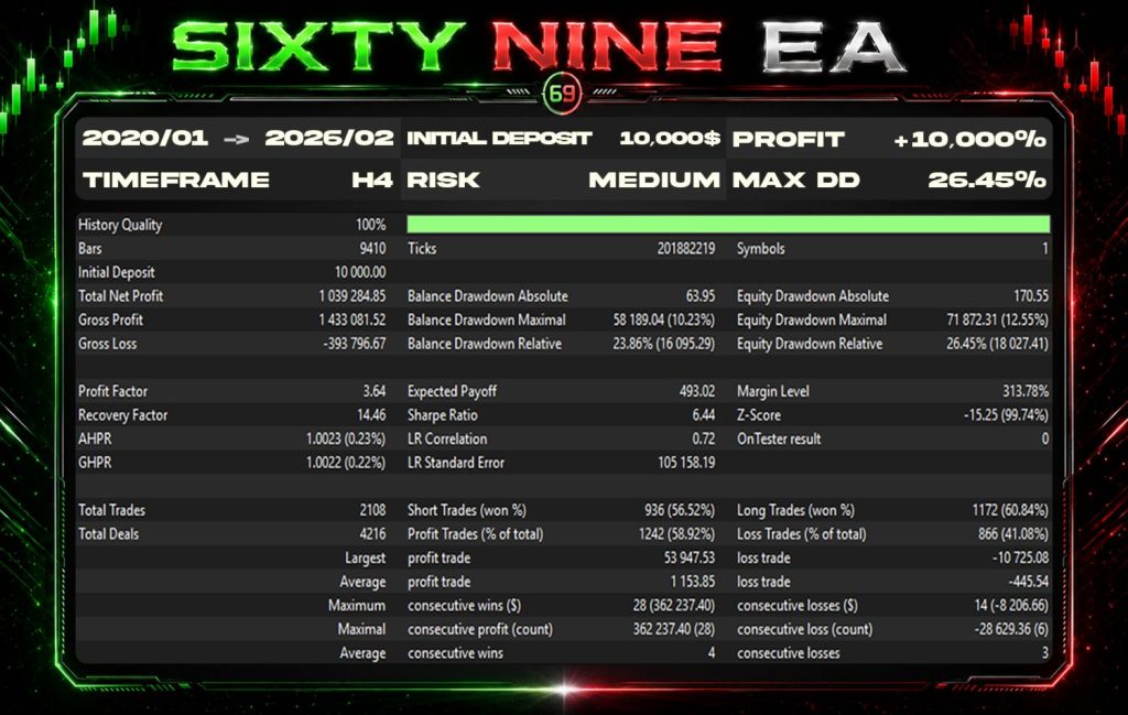 图片[4]交易的工具|外汇EA|外汇论坛|MT4指标|MT5软件|EA源码|MQL编程|跟单系统|马丁格尔|狼行天下|财经东北路|ctrader|蜡烛图技术|外汇知识|自动化交易SixtyNine v1.3 MT5交易的工具|外汇EA|外汇论坛|MT4指标|MT5软件|EA源码|MQL编程|跟单系统|马丁格尔|狼行天下|财经东北路|ctrader|蜡烛图技术|外汇知识|自动化交易T5 Forex（www.T5FX.com）