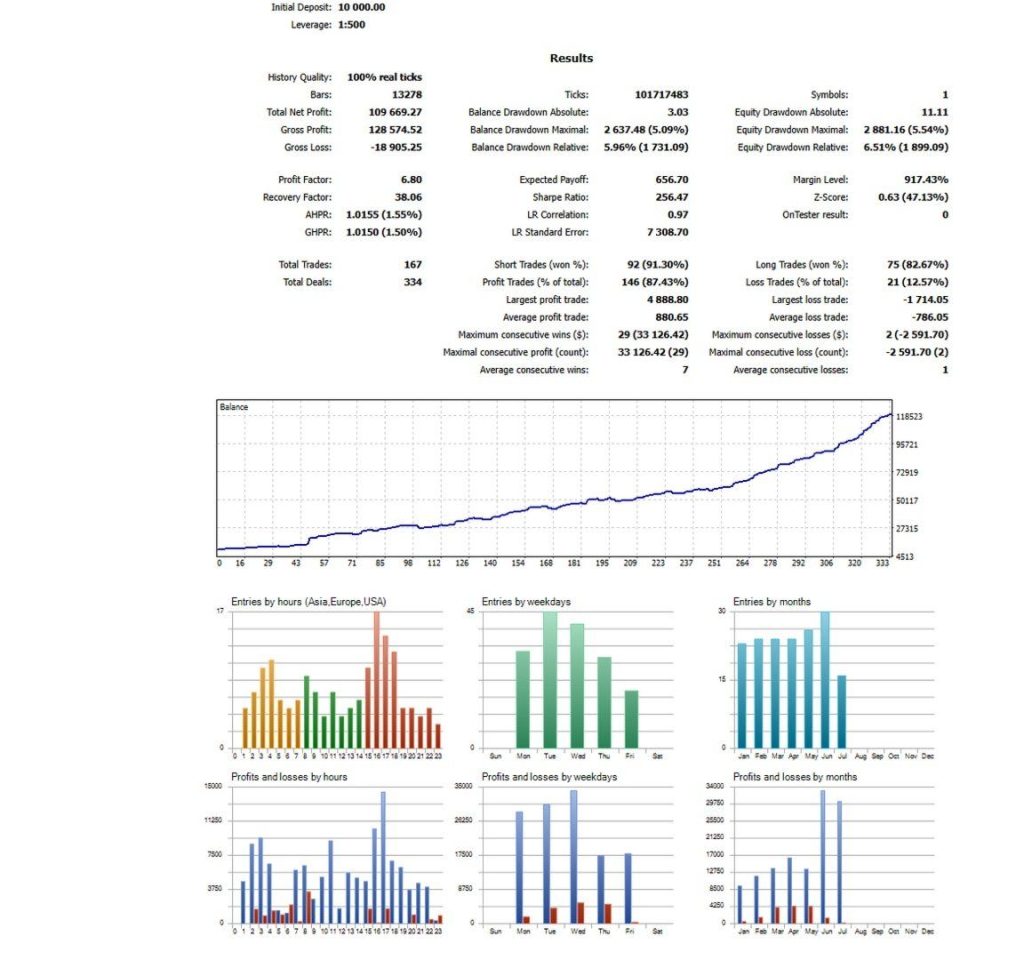 图片[5]交易的工具|外汇EA|外汇论坛|MT4指标|MT5软件|EA源码|MQL编程|跟单系统|马丁格尔|狼行天下|财经东北路|ctrader|蜡烛图技术|外汇知识|自动化交易ThunderGold Scalper v1.3交易的工具|外汇EA|外汇论坛|MT4指标|MT5软件|EA源码|MQL编程|跟单系统|马丁格尔|狼行天下|财经东北路|ctrader|蜡烛图技术|外汇知识|自动化交易T5 Forex（www.T5FX.com）
