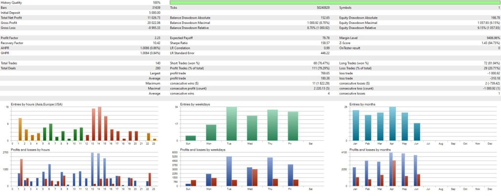 图片[9]交易的工具|外汇EA|外汇论坛|MT4指标|MT5软件|EA源码|MQL编程|跟单系统|马丁格尔|狼行天下|财经东北路|ctrader|蜡烛图技术|外汇知识|自动化交易Smart Gold Hunter v2.0源码交易的工具|外汇EA|外汇论坛|MT4指标|MT5软件|EA源码|MQL编程|跟单系统|马丁格尔|狼行天下|财经东北路|ctrader|蜡烛图技术|外汇知识|自动化交易T5 Forex（www.T5FX.com）